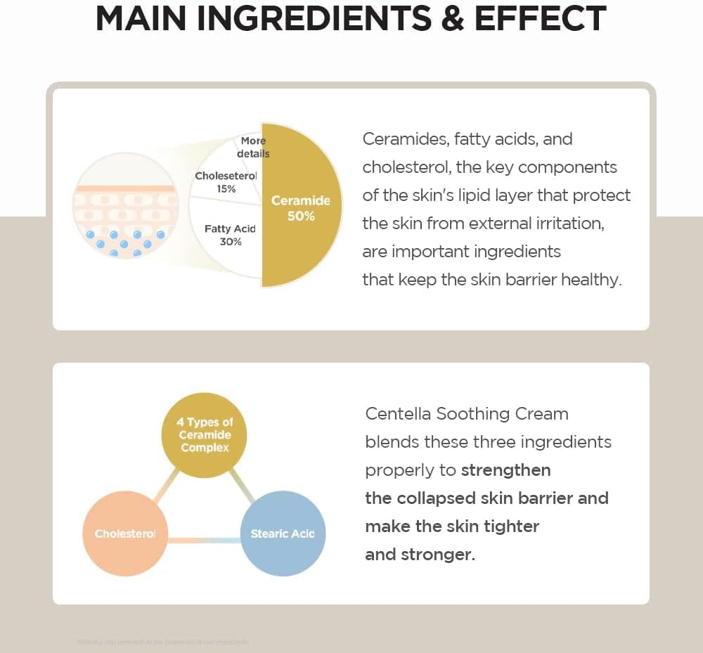 - Madagascar Centella Soothing Cream - 75Ml