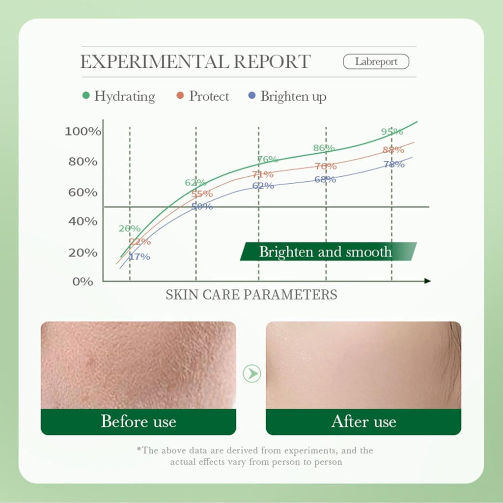 Crema Facial Centella Asiatica - Crema Facial Hidratante, Reparadora Para Mujer | Crema Hidratante 50 G, Crema Reafirmante Para La Piel Para Mujeres Que Repara La Centella Asiática