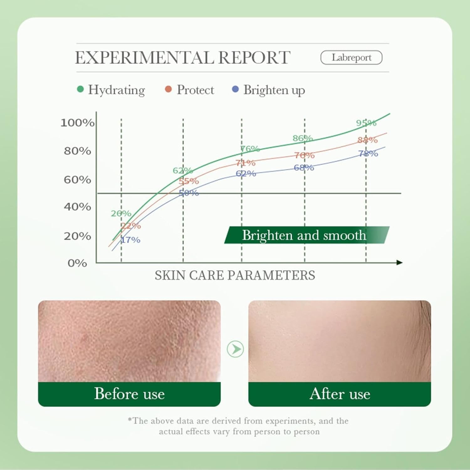 Crema Facial Centella Asiatica - Crema Facial Hidratante, Reparadora Para Mujer | Crema Hidratante 50 G, Crema Reafirmante Para La Piel Para Mujeres Que Repara La Centella Asiática